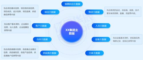 數(shù)據(jù)治理在某環(huán)境公司主數(shù)據(jù)管理項(xiàng)目中的實(shí)踐經(jīng)驗(yàn)