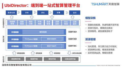 解鎖AI時代算力密碼 天數智算存儲服務器解決方案，讓數據爆發式增長不再是難題