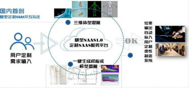 數據重塑體驗 隨型SaaS以體型數據切入，引領鞋服產業交互新變革