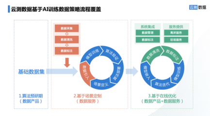 信通院2022年人工智能白皮書解讀 數據處理服務邁向深度定制化時代