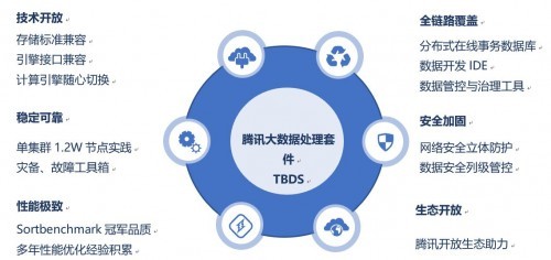 榮登2019中國“十佳大數據案例”，騰訊大數據再獲國家認可