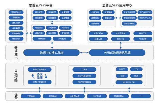 工廠生產(chǎn)數(shù)據(jù)采集常見的六種方式_行業(yè)動(dòng)態(tài)_新聞中心_rfid世界網(wǎng)
