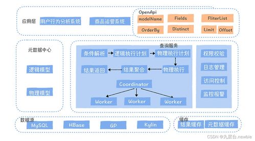 數(shù)據(jù)服務(wù)難道就是對外提供個API嗎？——淺談數(shù)據(jù)處理服務(wù)的廣度與深度