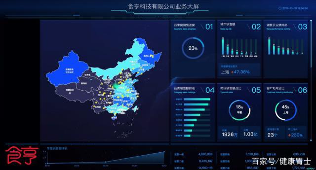 “i食亨”信息中心 技術(shù)驅(qū)動的精細(xì)化外賣代運營與數(shù)據(jù)處理服務(wù)
