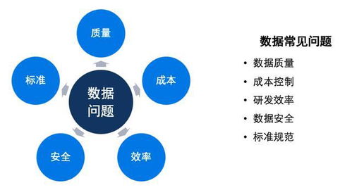 美團(tuán)酒旅數(shù)據(jù)治理實踐 以數(shù)據(jù)處理服務(wù)為中心